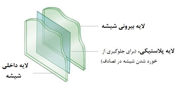 شیشه جلو خودرو